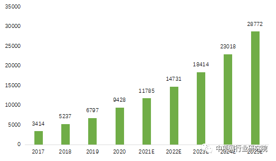 政(zhèng)府推動水(shui)處理行業(ye)